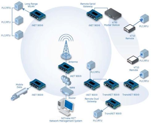 INET300/INET900 아두이노 디지털 라디오 모듈 점프 네트워크